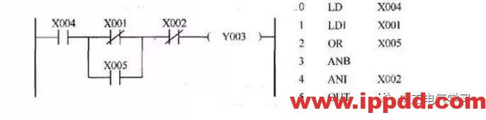 经验分享 | 初学者入门速成,三菱PLC编程应用实例分享