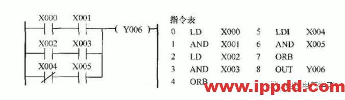 经验分享 | 初学者入门速成,三菱PLC编程应用实例分享
