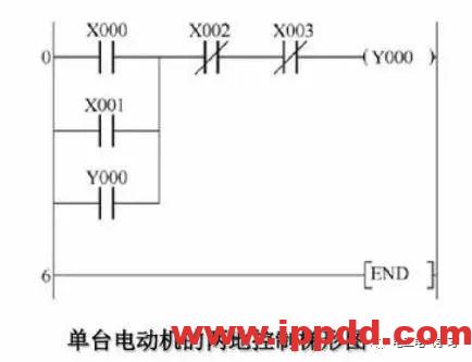 经验分享 | 初学者入门速成,三菱PLC编程应用实例分享