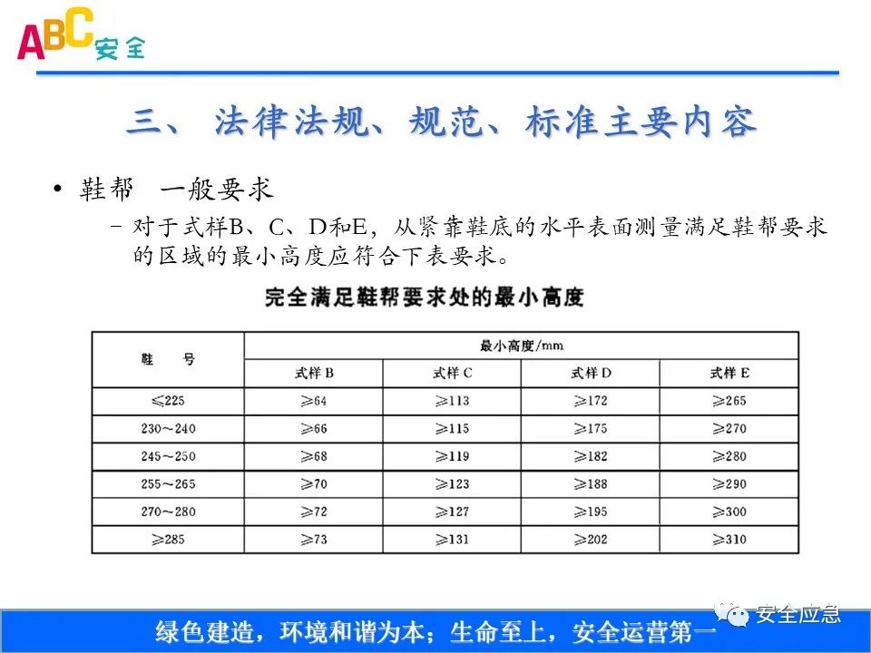新标准来了!GB 2811-2019 安全帽新规正式实施,所有机关、团体、企业、事业单位都需要修改!!!