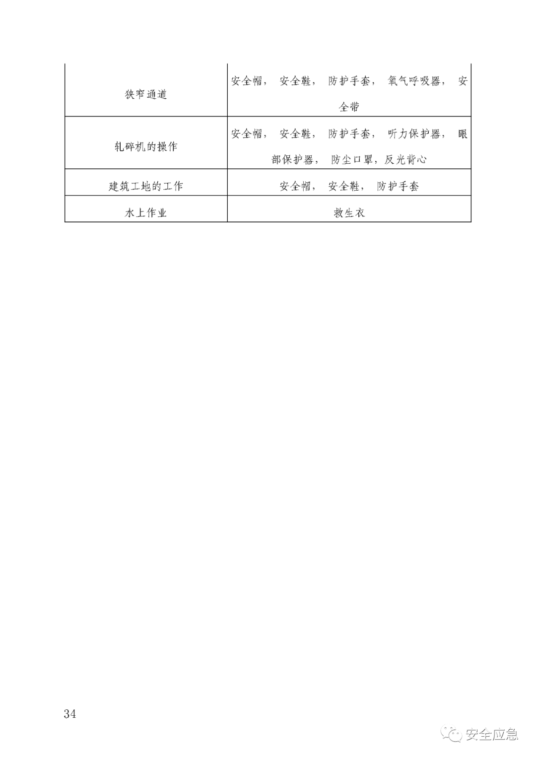 新标准来了!GB 2811-2019 安全帽新规正式实施,所有机关、团体、企业、事业单位都需要修改!!!