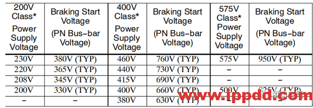 变频器制动单元知识你了解吗?维修经验分享