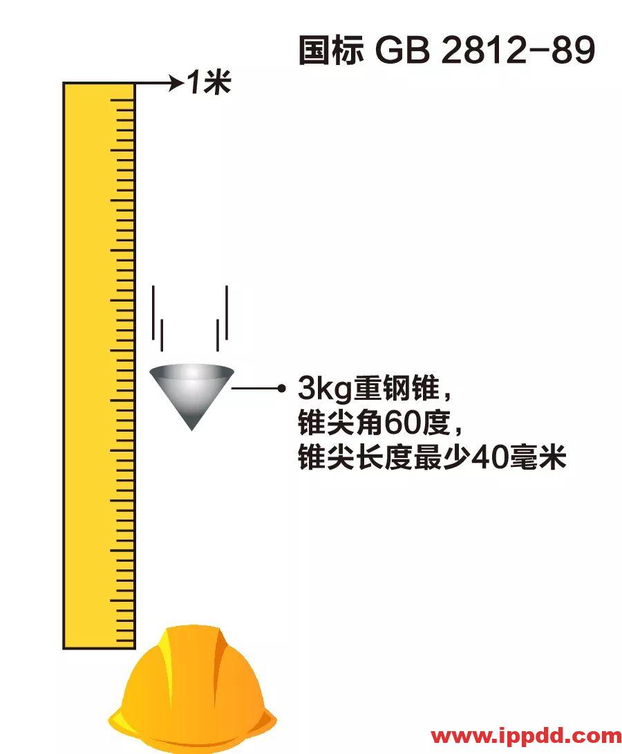 新标准来了!GB 2811-2019 安全帽新规正式实施,所有机关、团体、企业、事业单位都需要修改!!!