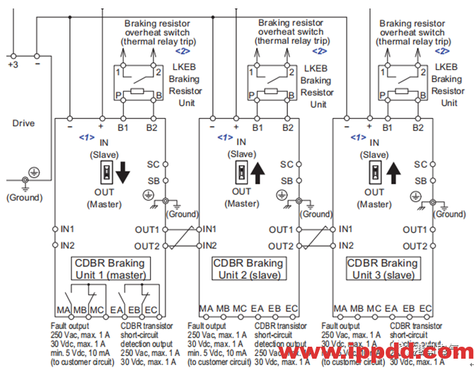 变频器制动单元知识你了解吗?维修经验分享