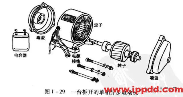 很过瘾的各种电机原理动态图汇总