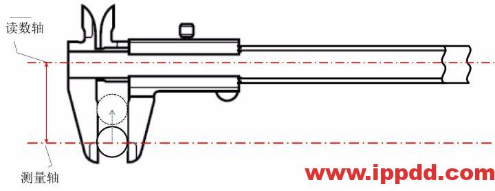 游标卡尺的使用方法及注意事项
