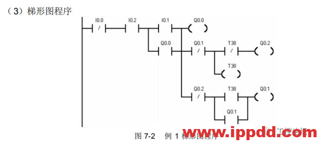 经验分享 | 新手学PLC如何跟自动化工程师做项目?