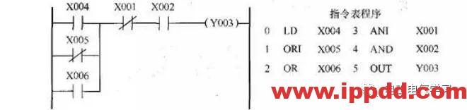 经验分享 | 初学者入门速成,三菱PLC编程应用实例分享