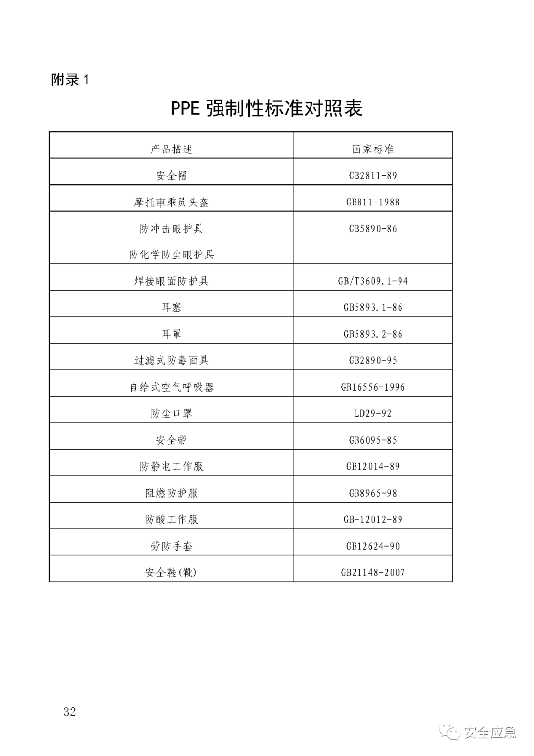 新标准来了!GB 2811-2019 安全帽新规正式实施,所有机关、团体、企业、事业单位都需要修改!!!