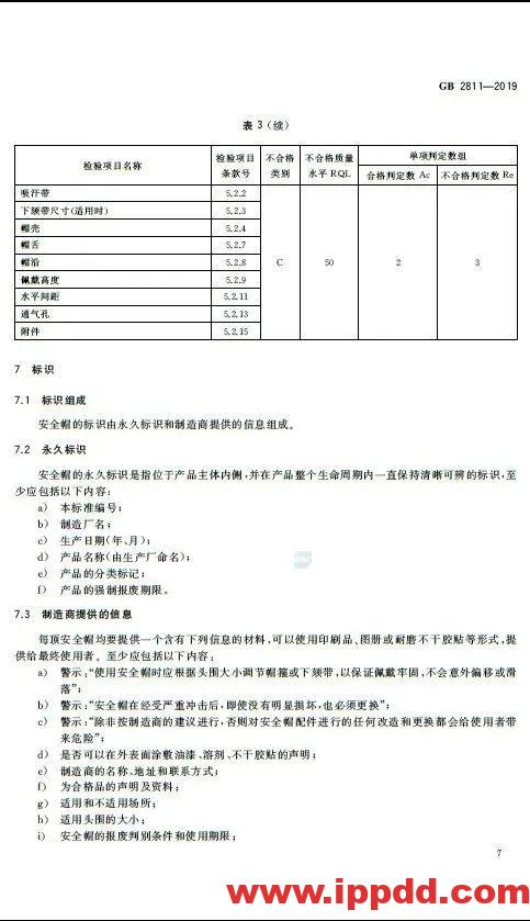 新标准来了!GB 2811-2019 安全帽新规正式实施,所有机关、团体、企业、事业单位都需要修改!!!