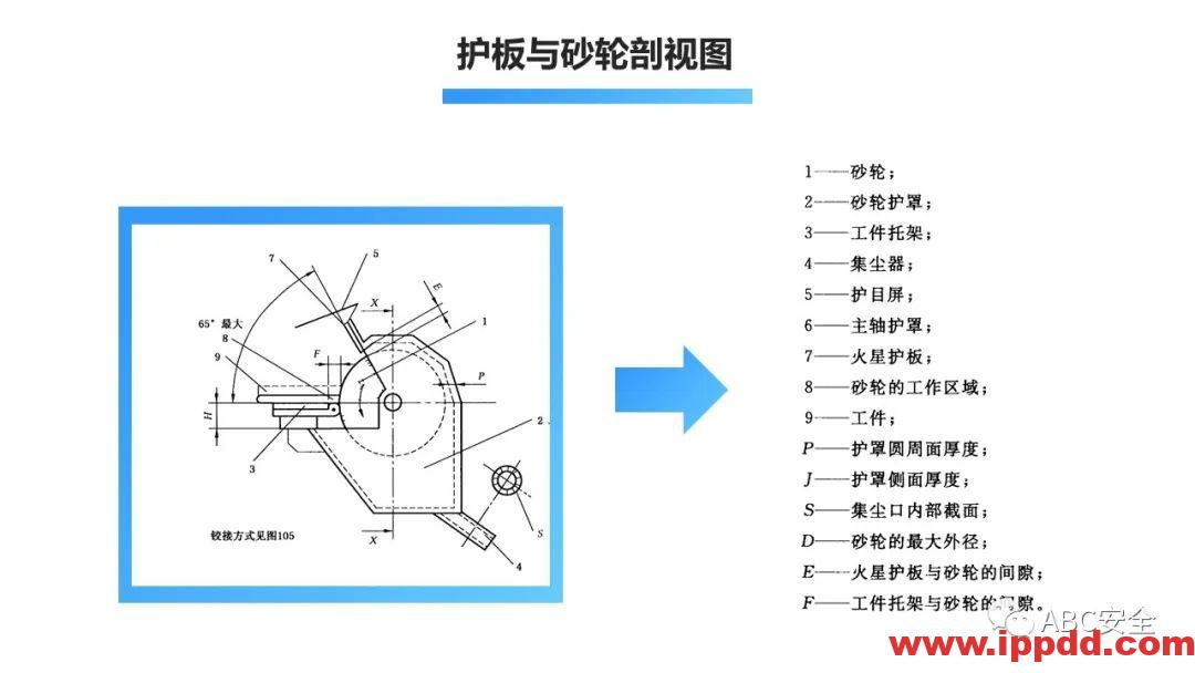 砂轮机使用安全管理程序|PPT