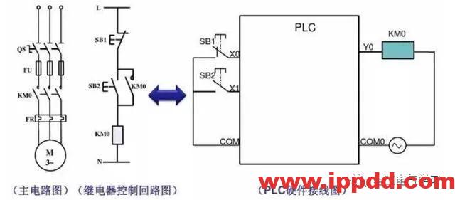 经验分享 | 初学者入门速成,三菱PLC编程应用实例分享