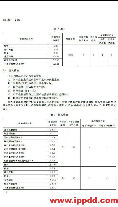 新标准来了!GB 2811-2019 安全帽新规正式实施,所有机关、团体、企业、事业单位都需要修改!!!