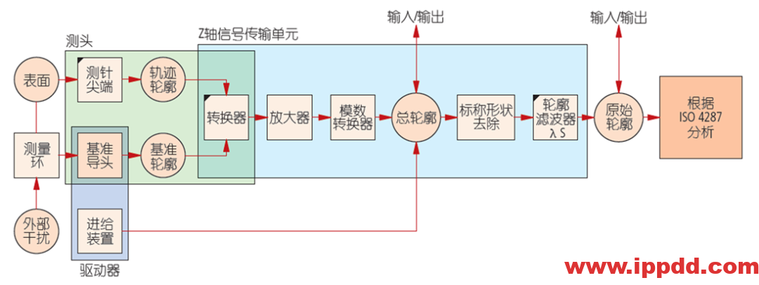 机械基础 | 什么是表面粗糙度,你真懂吗?