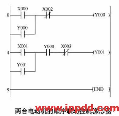 经验分享 | 初学者入门速成,三菱PLC编程应用实例分享