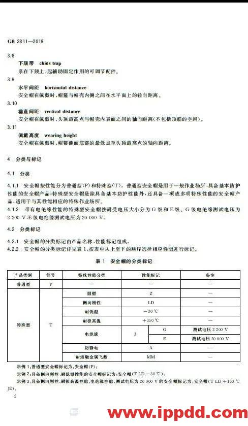 新标准来了!GB 2811-2019 安全帽新规正式实施,所有机关、团体、企业、事业单位都需要修改!!!