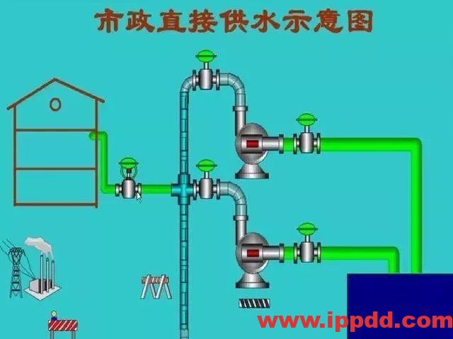 变频器恒压供水的功能应用和特点!电气老师傅大解密!
