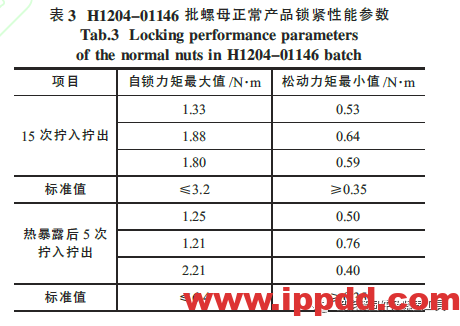 紧固件银镀层腐蚀变色机理及防护措施研究...