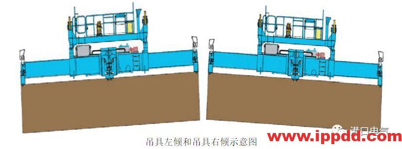岸桥的机构及起升各类主要保护,你知道多少?