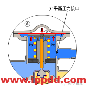 制冷系统四大件动态图，值得收藏！！