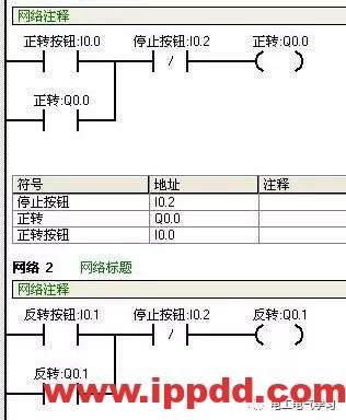 PLC编程很难嘛？其实，只要有方法，这就都是浮云！