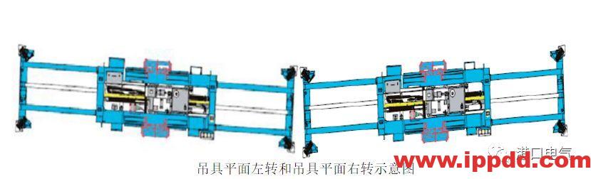 岸桥的机构及起升各类主要保护，你知道多少？