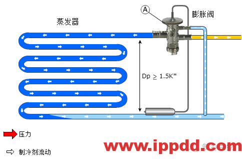 制冷系统四大件动态图，值得收藏！！
