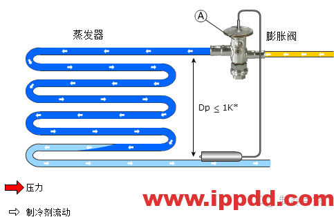 制冷系统四大件动态图，值得收藏！！