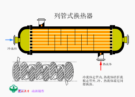 制冷系统四大件动态图,值得收藏!!
