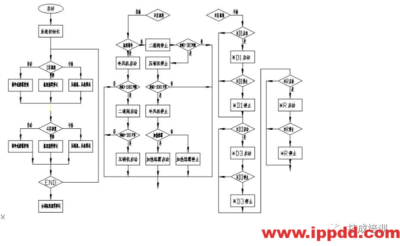 手把手教你学PLC编程,简不简单?