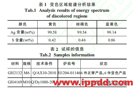 紧固件银镀层腐蚀变色机理及防护措施研究...