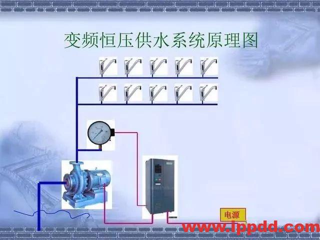 变频器恒压供水的功能应用和特点!电气老师傅大解密!