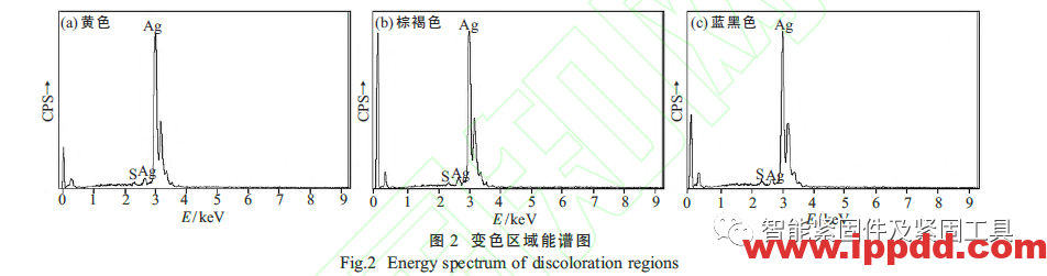 紧固件银镀层腐蚀变色机理及防护措施研究...
