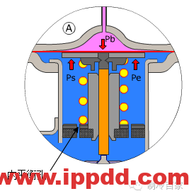制冷系统四大件动态图，值得收藏！！