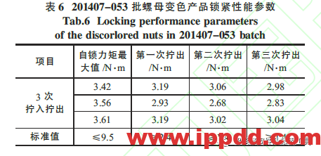 紧固件银镀层腐蚀变色机理及防护措施研究...