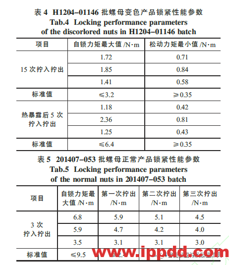 紧固件银镀层腐蚀变色机理及防护措施研究...