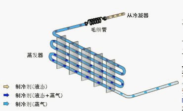 制冷系统四大件动态图,值得收藏!!