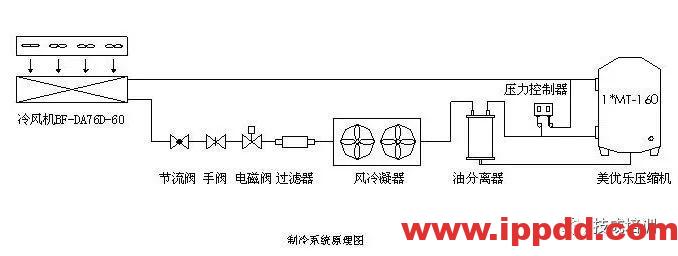 手把手教你学PLC编程，简不简单？