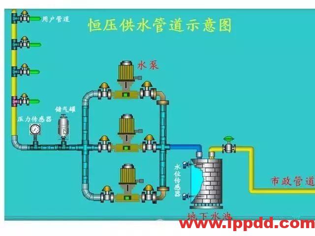 变频器恒压供水的功能应用和特点!电气老师傅大解密!