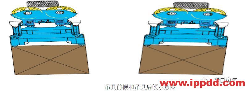 岸桥的机构及起升各类主要保护,你知道多少?