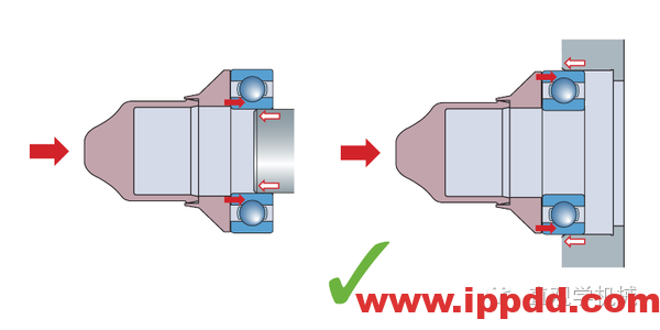 装配 | 轴承的安装方式,以及错误安装示范