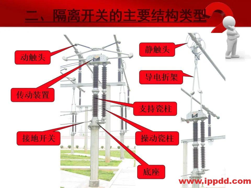 变电站主要电气设备讲解