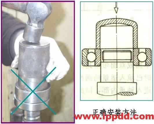 装配 | 轴承的安装方式,以及错误安装示范