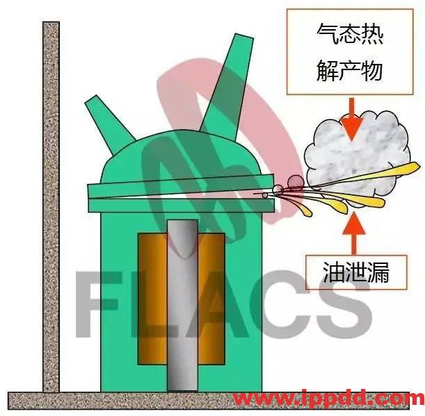 变压器为什么会爆炸?爆炸过程全解析。