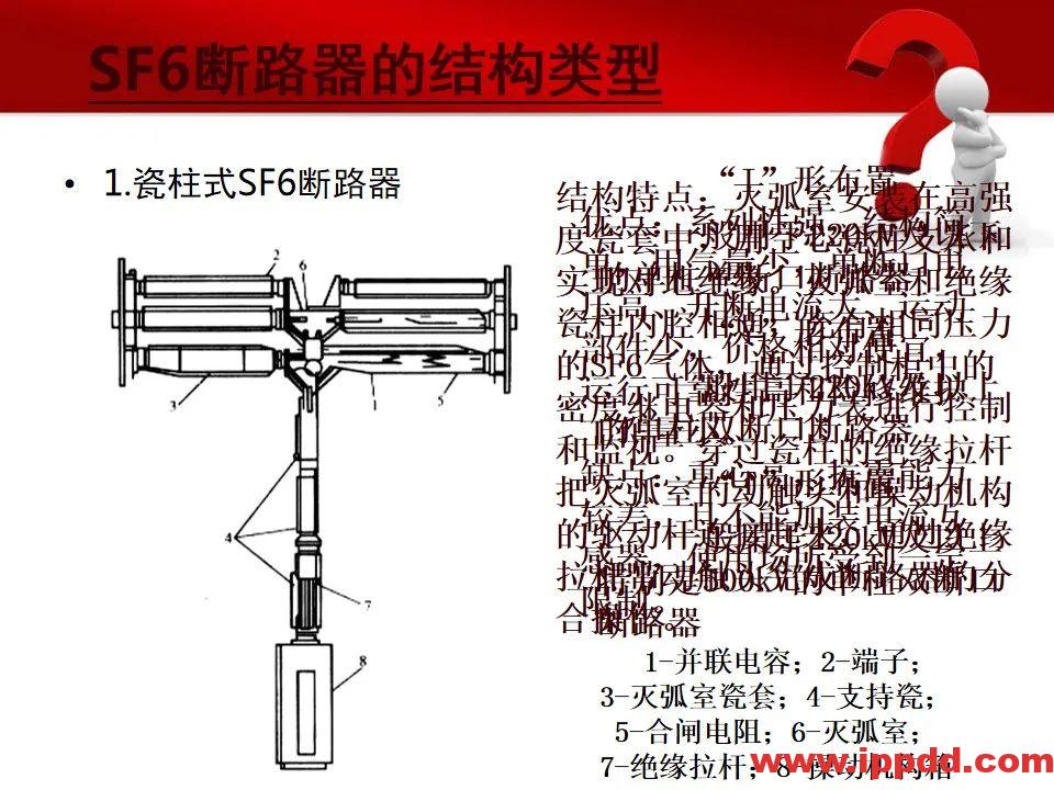 变电站主要电气设备讲解