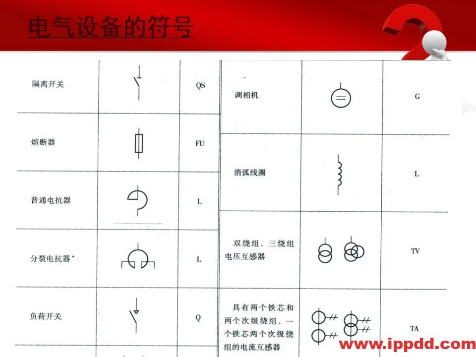 变电站主要电气设备讲解