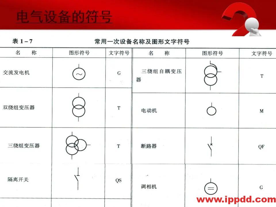 变电站主要电气设备讲解
