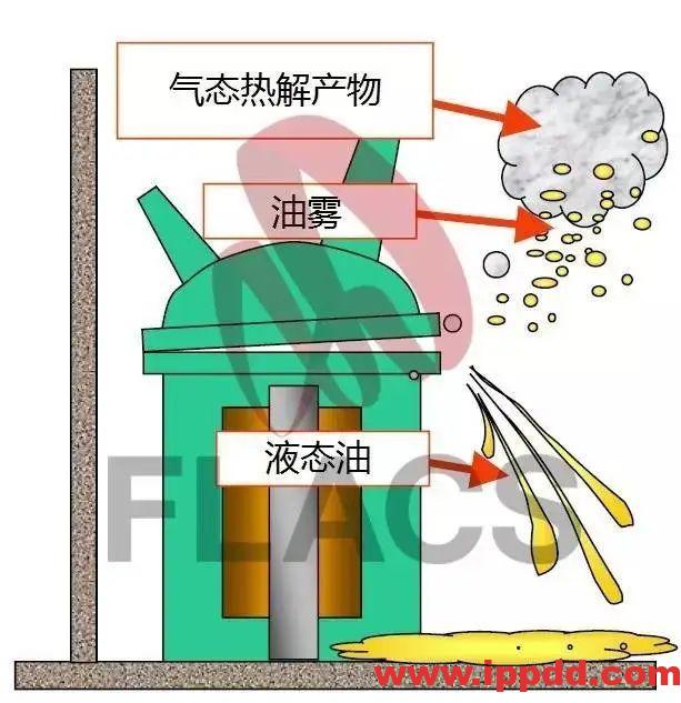 变压器为什么会爆炸?爆炸过程全解析。