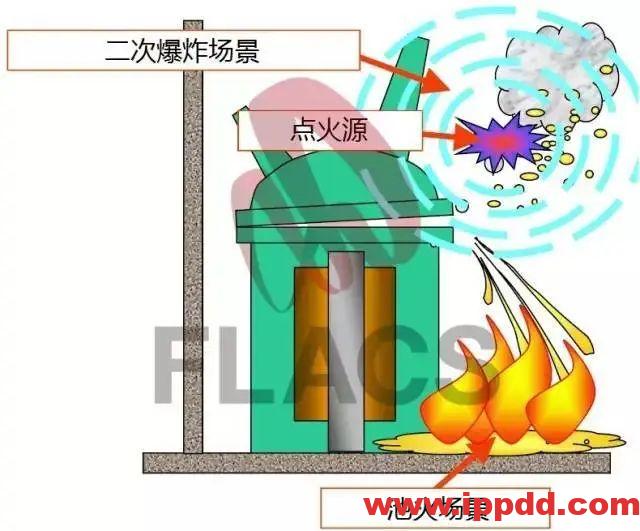 变压器为什么会爆炸？爆炸过程全解析。