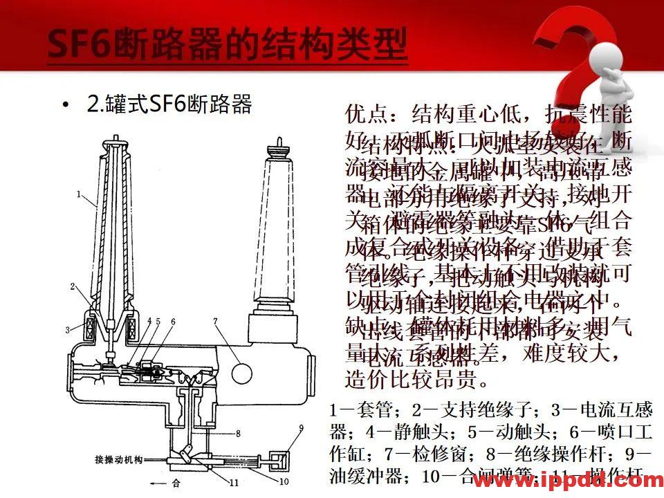 变电站主要电气设备讲解
